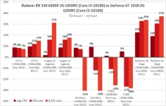 AMD Radeon RX 550-5