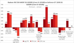AMD Radeon RX 550-5