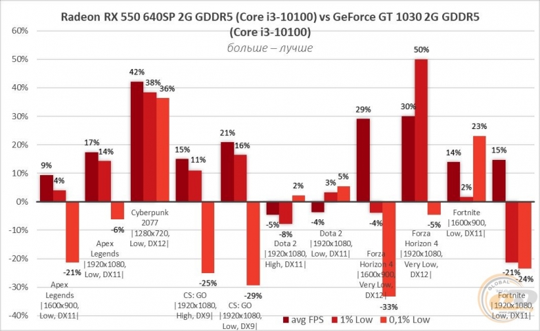 AMD Radeon RX 550-5