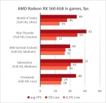 AMD Radeon RX 560-4