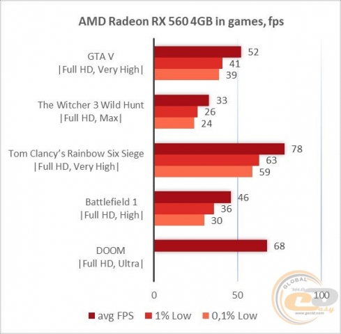 AMD Radeon RX 560-4