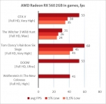 AMD Radeon RX 560-6