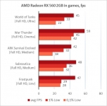 AMD Radeon RX 560-6