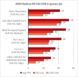AMD Radeon RX 560-6