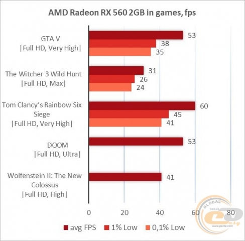 AMD Radeon RX 560-6