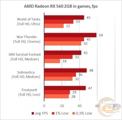 AMD Radeon RX 560-6