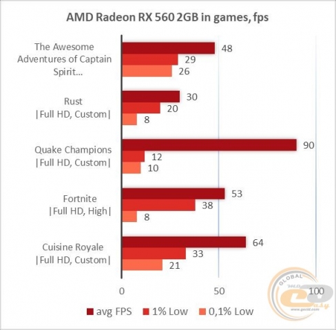 AMD Radeon RX 560-6