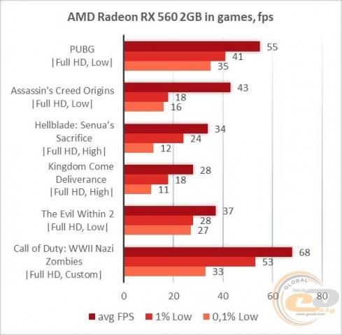 AMD Radeon RX 560-6