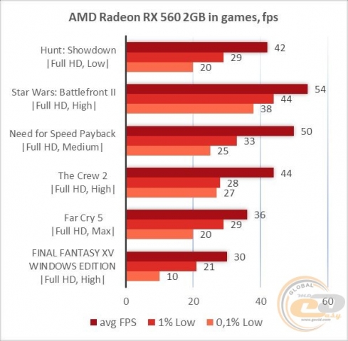 AMD Radeon RX 560-6