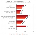 AMD Radeon RX 560D-2