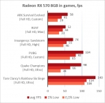 AMD Radeon RX 570-5