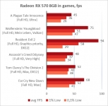 AMD Radeon RX 570-5