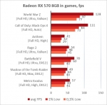 AMD Radeon RX 570-5