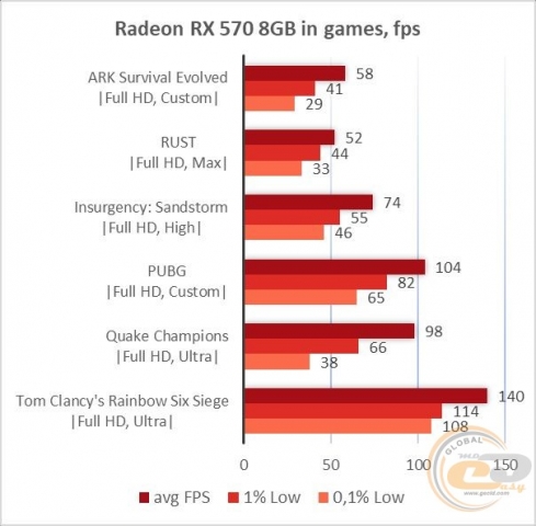 AMD Radeon RX 570-5
