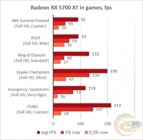 AMD Radeon RX 5700 XT-1