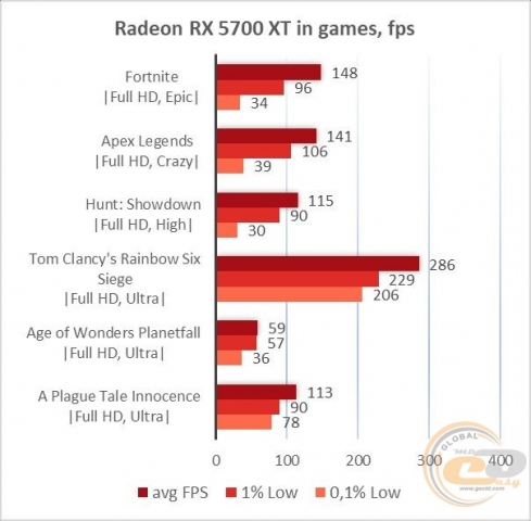 AMD Radeon RX 5700 XT-1