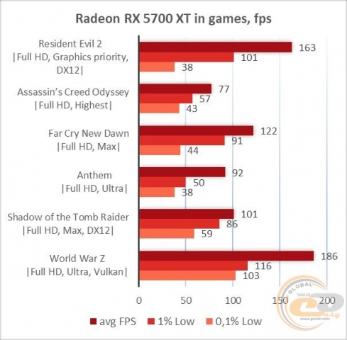 AMD Radeon RX 5700 XT-1