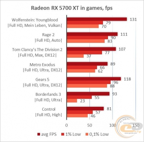 AMD Radeon RX 5700 XT-1