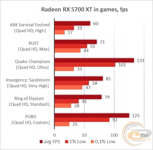 AMD Radeon RX 5700 XT-2