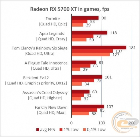 AMD Radeon RX 5700 XT-2