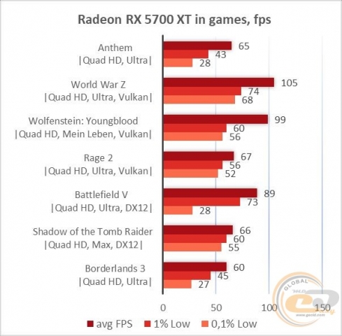 AMD Radeon RX 5700 XT-2