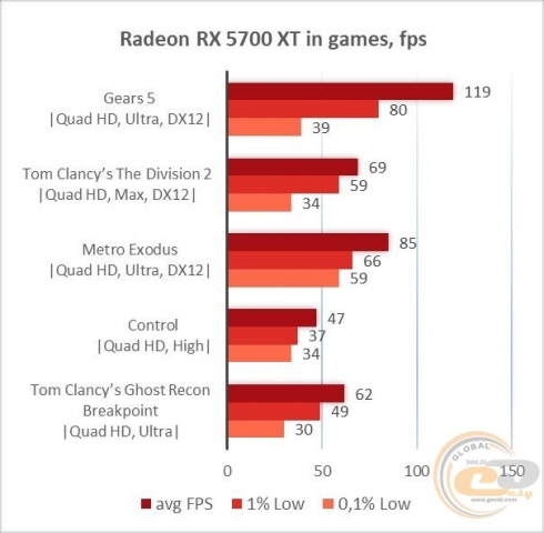 AMD Radeon RX 5700 XT-2