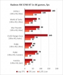 AMD Radeon RX 5700 XT-3