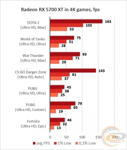 AMD Radeon RX 5700 XT-3