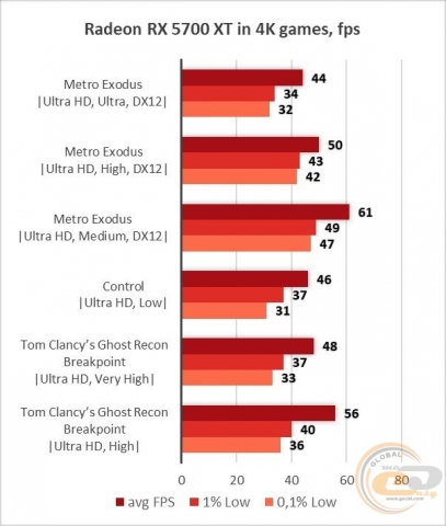 AMD Radeon RX 5700 XT-3