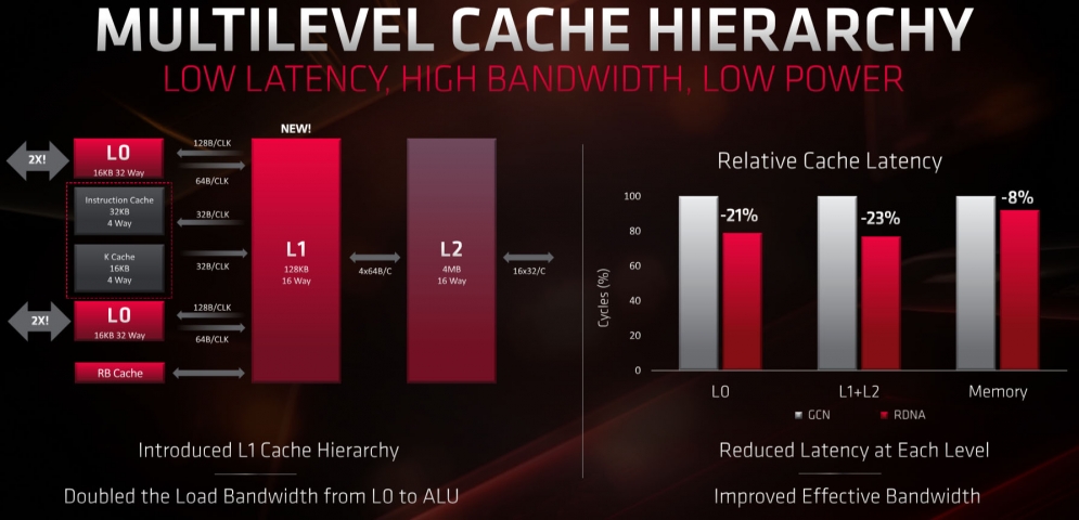 AMD Radeon RX 5700 XT