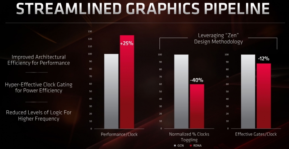 AMD Radeon RX 5700 XT