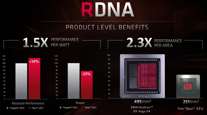 AMD Radeon RX 5700 XT