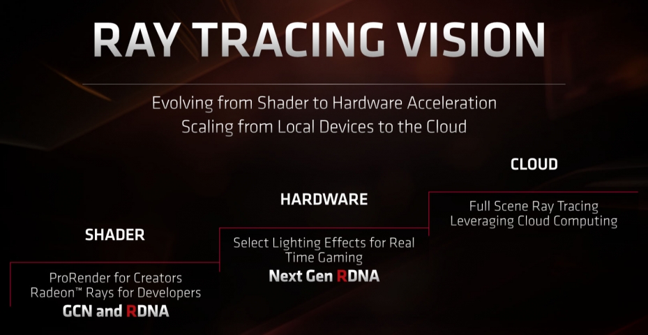 AMD Radeon RX 5700 XT