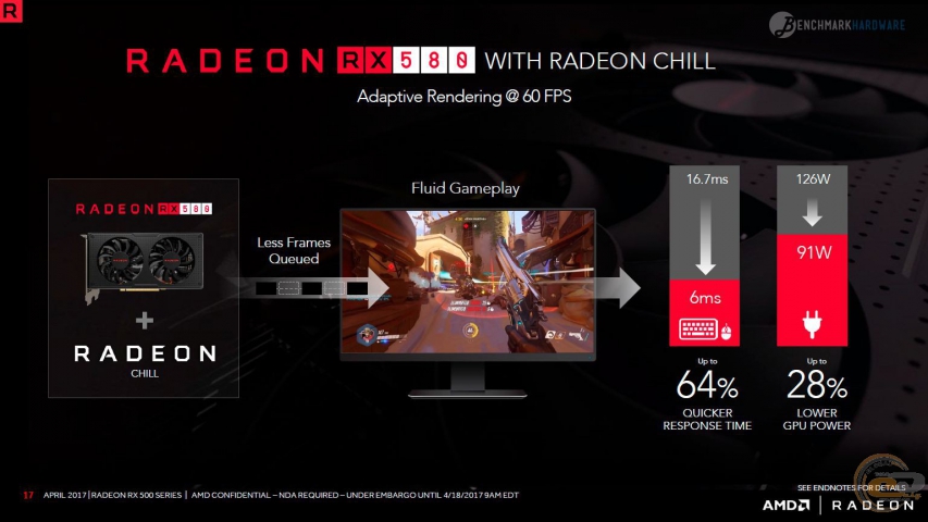 AMD Radeon RX 580-4