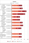 AMD Radeon RX 580-5