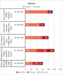 AMD Radeon RX 580-5