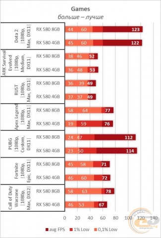 AMD Radeon RX 580-5