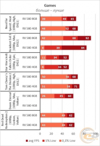 AMD Radeon RX 580-5