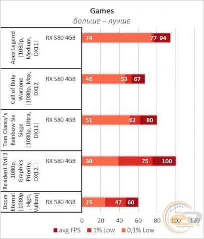 AMD Radeon RX 580-5