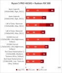 AMD Radeon RX 580-6