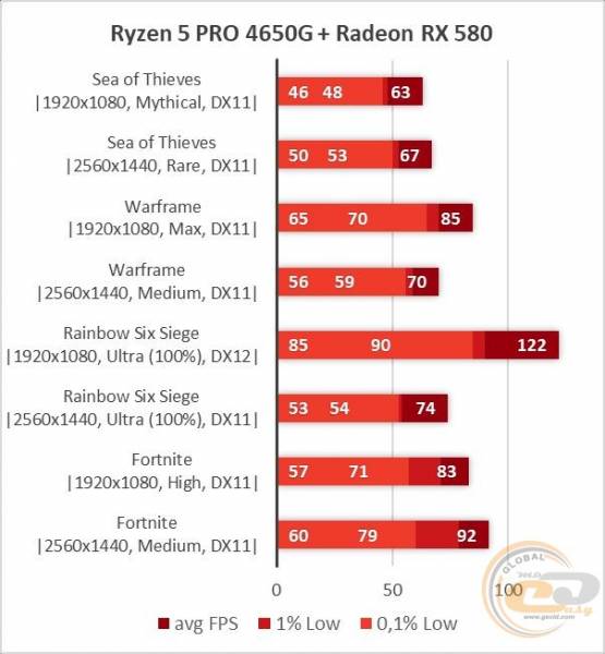 AMD Radeon RX 580-6