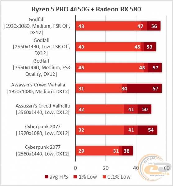 AMD Radeon RX 580-6