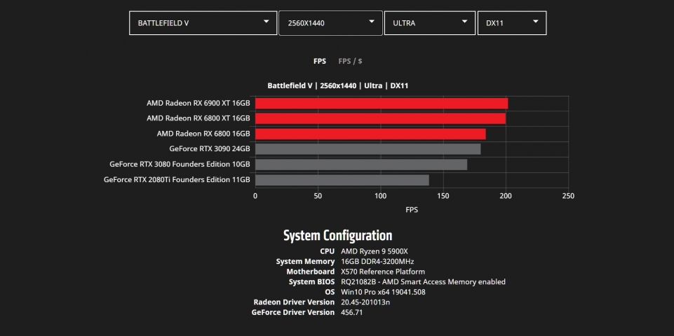 AMD Radeon RX 6000-1