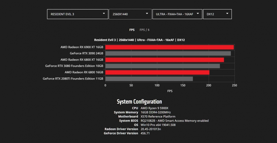 AMD Radeon RX 6000-1