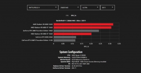 AMD Radeon RX 6000-2