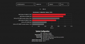 AMD Radeon RX 6000-2