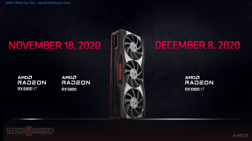 AMD Radeon RX 6000