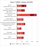 AMD Radeon RX 6600