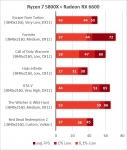 AMD Radeon RX 6600