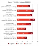 AMD Radeon RX 6600